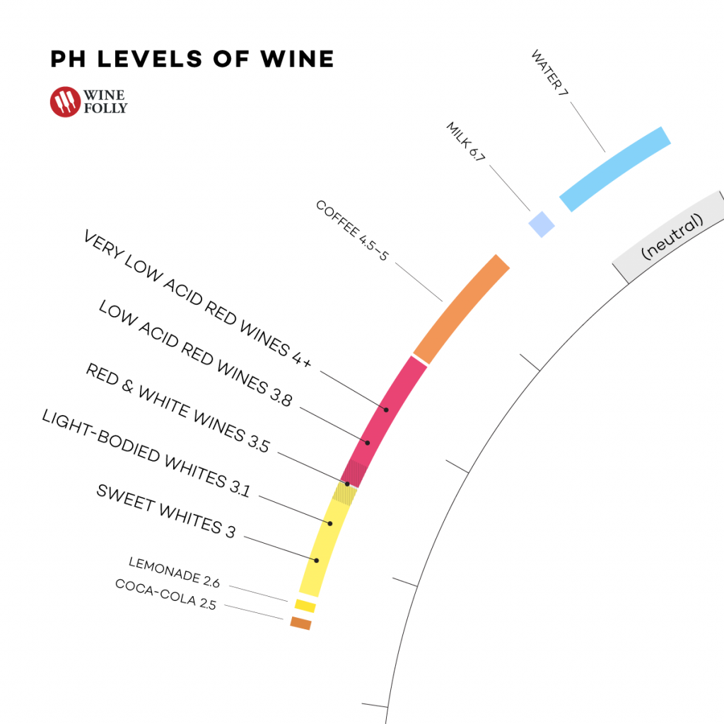 đo ph của rượu - pH trong sản xuất rượu