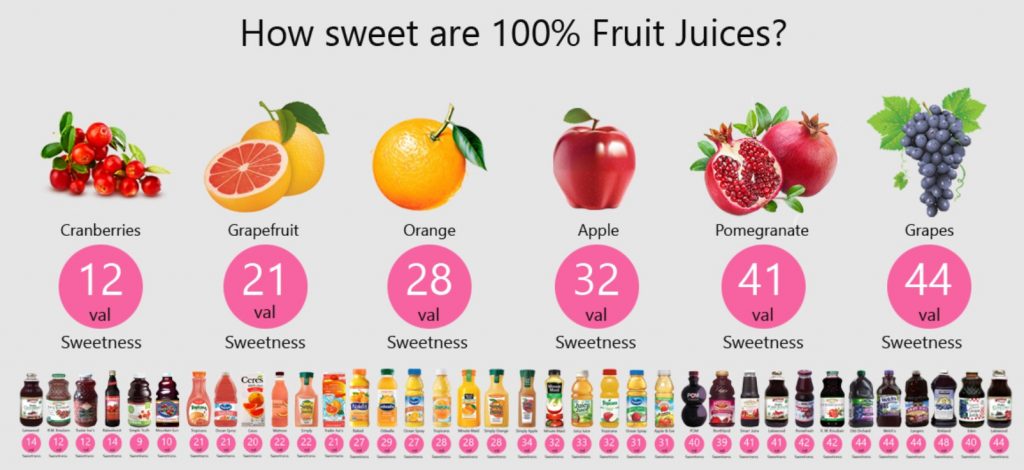 độ ngọt trái cây - máy đo độ ngọt trái cây hanna