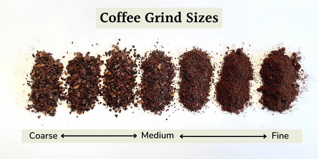kích thước hạt cà phê - sản xuất cà phê hòa tan - HORIBA - REDLAB