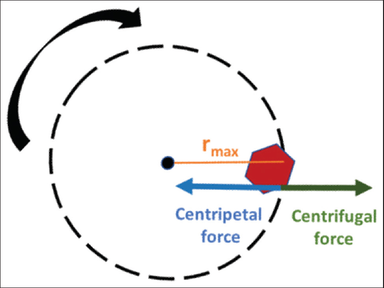 quá trình ly tâm trong quá trình quay - ống ly tâm - REDLAB