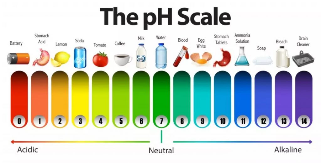 độ pH của nước - đánh giá chất lượng