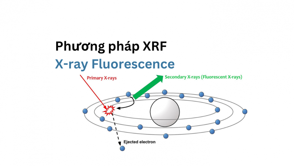 phương pháp phân tích tia X tán xạ năng lượng XRF