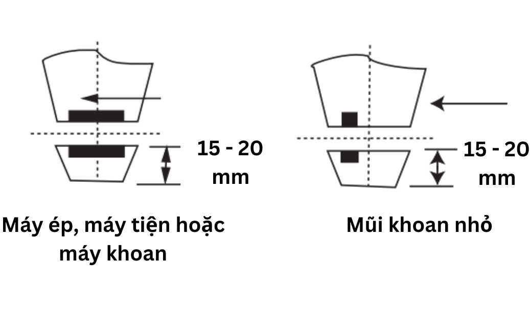Hình 8 Bước 1 trong việc thu thập các mẫu từ thép đúc