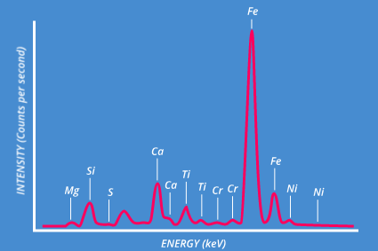 ứng dụng của phương pháp phân tích huỳnh quang tia x xrf edxrf