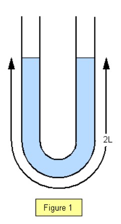 Nguyên lý hoạt động ống chữ U - U tube