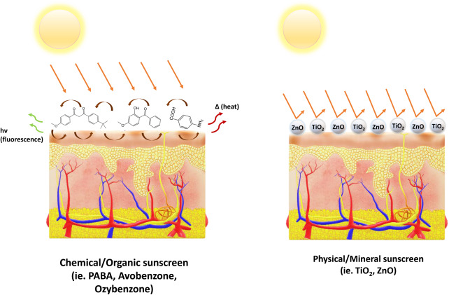 kem chống nắng nanotitan oxide